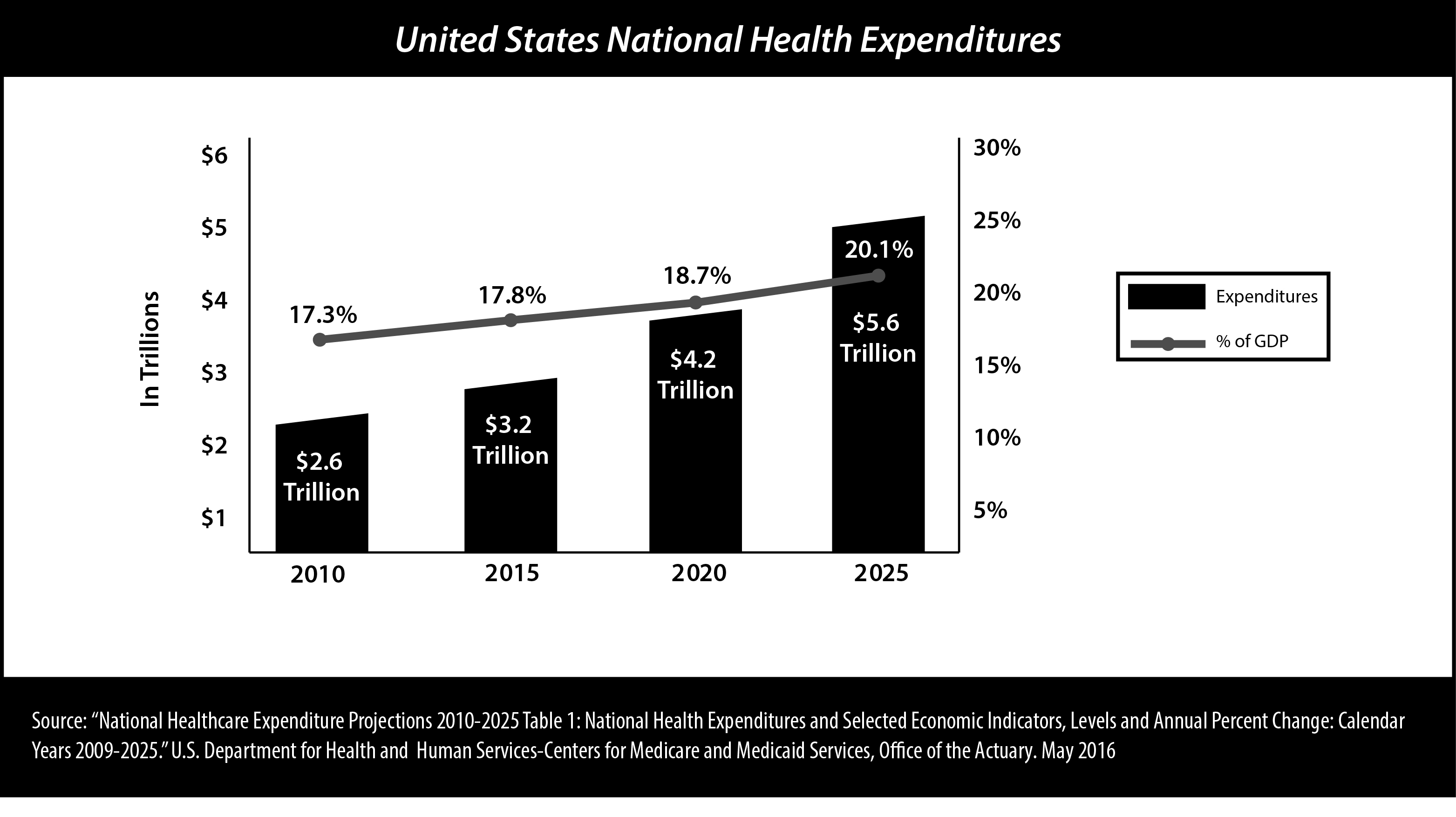 chart4usnatexpendituresnoleg.jpg